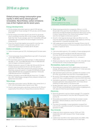 BP Statistical Review World Energy 2019: Full report | PDF