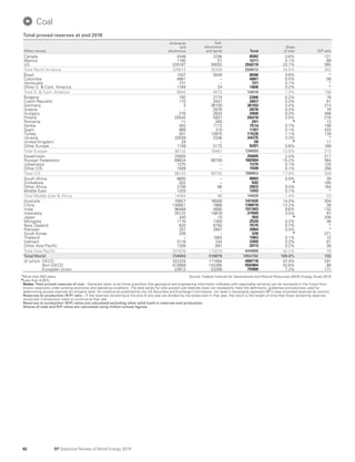 BP Statistical Review World Energy 2019: Full report | PDF