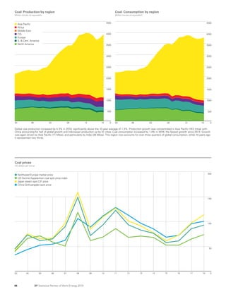 BP Statistical Review World Energy 2019: Full report | PDF