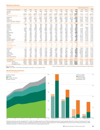 BP Statistical Review World Energy 2019: Full report | PDF