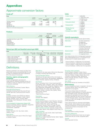 BP Statistical Review World Energy 2019: Full report | PDF