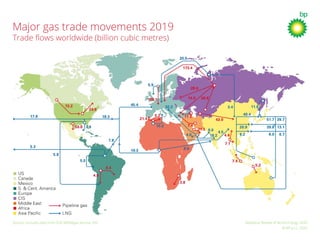 BP Statistical Review of World Energy 2020. 69th edition | PDF