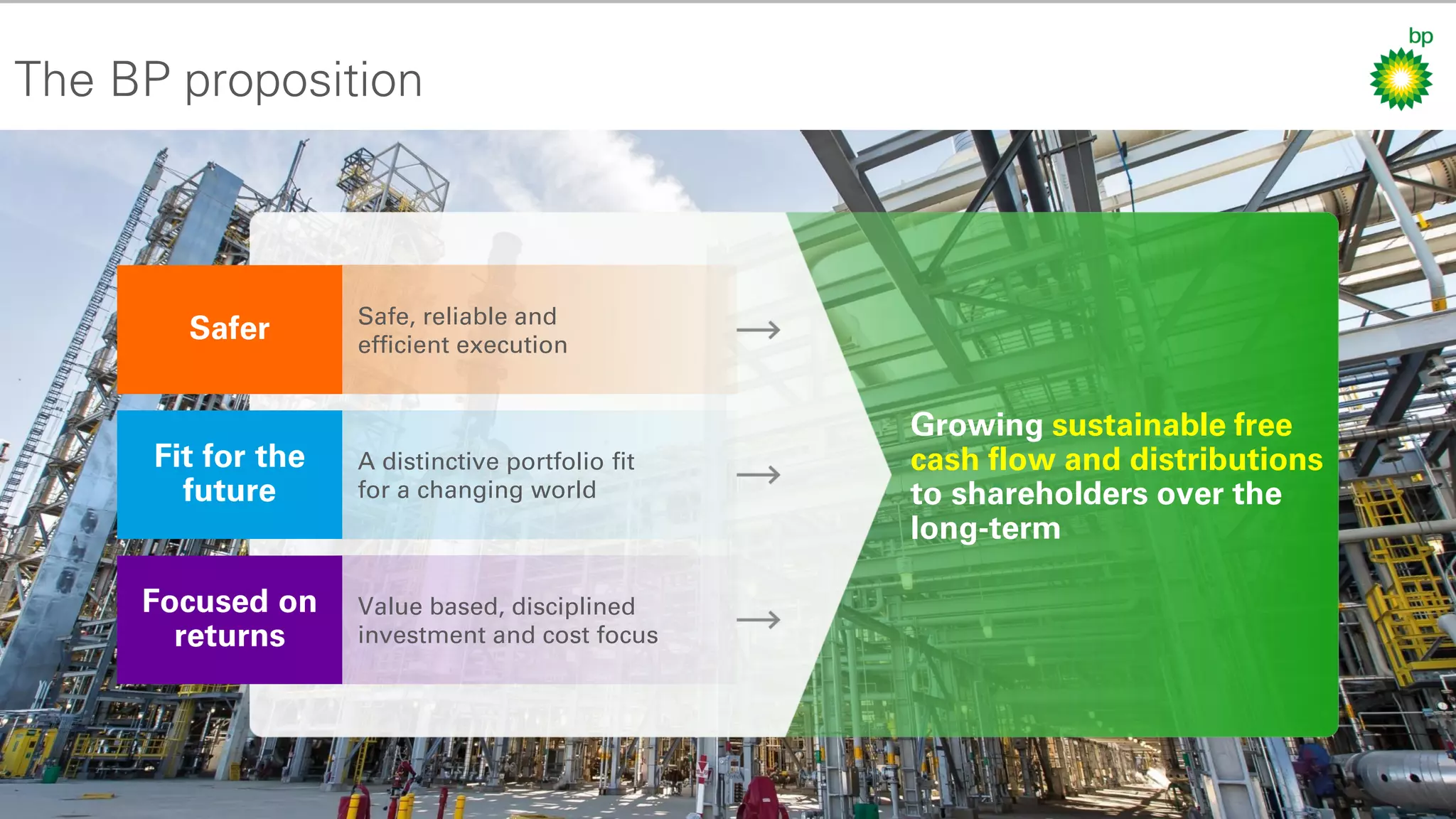22
keep advancing
BP 3Q 2019 RESULTS
The BP proposition
Growing sustainable free
cash flow and distributions
to shareholders over the
long-term
A distinctive portfolio fit
for a changing world
Value based, disciplined
investment and cost focus
Safer
Focused on
returns
Fit for the
future
Safe, reliable and
efficient execution
 