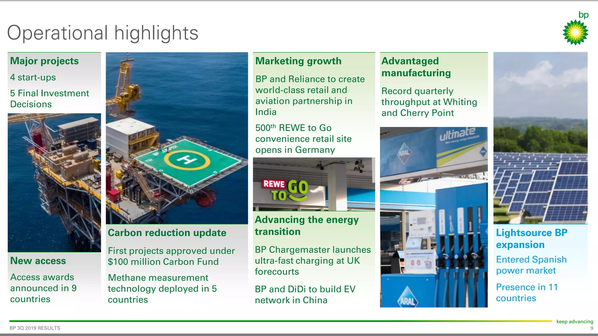 9
keep advancing
BP 3Q 2019 RESULTS
Operational highlights
Advancing the energy
transition
BP Chargemaster launches
ultra-fast charging at UK
forecourts
BP and DiDi to build EV
network in China
Major projects
4 start-ups
5 Final Investment
Decisions
Lightsource BP
expansion
Entered Spanish
power market
Presence in 11
countries
Carbon reduction update
First projects approved under
$100 million Carbon Fund
Methane measurement
technology deployed in 5
countries
New access
Access awards
announced in 9
countries
Advantaged
manufacturing
Record quarterly
throughput at Whiting
and Cherry Point
Marketing growth
BP and Reliance to create
world-class retail and
aviation partnership in
India
500th REWE to Go
convenience retail site
opens in Germany
 
