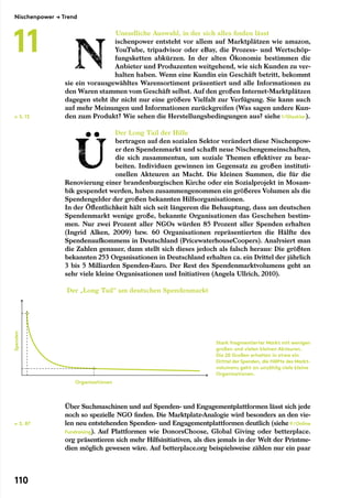 Unendliche Auswahl, in der sich alles finden lässt
ischenpower entsteht vor allem auf Marktplätzen wie amazon,
YouTube, tripadvisor oder eBay, die Prozess- und Wertschöp-
fungsketten abkürzen. In der alten Ökonomie bestimmen die
Anbieter und Produzenten weitgehend, wie sich Kunden zu ver-
halten haben. Wenn eine Kundin ein Geschäft betritt, bekommt
sie ein vorausgewähltes Warensortiment präsentiert und alle Informationen zu
den Waren stammen vom Geschäft selbst. Auf den großen Internet-Marktplätzen
dagegen steht ihr nicht nur eine größere Vielfalt zur Verfügung. Sie kann auch
auf mehr Meinungen und Informationen zurückgreifen (Was sagen andere Kun-
den zum Produkt? Wie sehen die Herstellungsbedingungen aus? siehe 1/Glasklar).
Der Long Tail der Hilfe
bertragen auf den sozialen Sektor verändert diese Nischenpow-
er den Spendenmarkt und schafft neue Nischengemeinschaften,
die sich zusammentun, um soziale Themen effektiver zu bear-
beiten. Individuen gewinnen im Gegensatz zu großen instituti-
onellen Akteuren an Macht. Die kleinen Summen, die für die
Renovierung einer brandenburgischen Kirche oder ein Sozialprojekt in Mosam-
bik gespendet werden, haben zusammengenommen ein größeres Volumen als die
Spendengelder der großen bekannten Hilfsorganisationen.
In der Öffentlichkeit hält sich seit längerem die Behauptung, dass am deutschen
Spendenmarkt wenige große, bekannte Organisationen das Geschehen bestim-
men. Nur zwei Prozent aller NGOs würden 85 Prozent aller Spenden erhalten
(Ingrid Alken, 2009) bzw. 60 Organisationen repräsentierten die Hälfte des
Spendenaufkommens in Deutschland (PricewaterhouseCoopers). Analysiert man
die Zahlen genauer, dann stellt sich dieses jedoch als falsch heraus: Die größten
bekannten 253 Organisationen in Deutschland erhalten ca. ein Drittel der jährlich
3 bis 5 Milliarden Spenden-Euro. Der Rest des Spendenmarktvolumens geht an
sehr viele kleine Organisationen und Initiativen (Angela Ullrich, 2010).
Der „Long Tail“ am deutschen Spendenmarkt
Über Suchmaschinen und auf Spenden- und Engagementplattformen lässt sich jede
noch so spezielle NGO finden. Die Marktplatz-Analogie wird besonders an den vie-
len neu entstehenden Spenden- und Engagementplattformen deutlich (siehe 9/Online
Fundraising). Auf Plattformen wie DonorsChoose, Global Giving oder betterplace.
org präsentieren sich mehr Hilfsinitiativen, als dies jemals in der Welt der Printme-
dien möglich gewesen wäre. Auf betterplace.org beispielsweise zählen nur ein paar
Stark fragmentierter Markt mit wenigen
großen und vielen kleinen Akteuren.
Die 20 Großen erhalten in etwa ein
Drittel der Spenden, die Hälfte des Markt­
volumens geht an unzählig viele kleine
Organisationen.
Organisationen
Spenden
← S. 13
← S. 87
Nischenpower → Trend
11
110
 