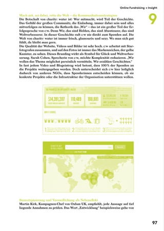 Mach mit, sei dabei, rette die Welt – die Kommunikationsstrategien
Die Botschaft von charity: water ist: Wer mitmacht, wird Teil der Geschichte.
Das Gefühl der großen Community, die Einladung, immer dabei sein und alles
mitverfolgen zu können, die Rethorik des „Wir“ – das ist ein großer Teil der Er-
folgssprache von c:w. Denn Wir, das sind Helden, das sind Abenteurer, das sind
Weltverbesserer. In dieser Geschichte ruft c:w nie direkt zum Spenden auf. Die
Welt von charity: water ist immer frisch, glamourös und sexy. Wo man sich gut
fühlt, da bleibt man gern.
Die Qualität der Website, Videos und Bilder ist sehr hoch. c:w arbeitet mit Star-
fotografen zusammen, und auf den Fotos ist immer das Markenzeichen, der gelbe
Kanister, zu sehen. Dieses Branding wirkt als Symbol für Glück und Weltverbes-
serung. Sarah Cohen, Sprecherin von c:w, möchte Komplexität reduzieren. „Wir
wollen das Thema möglichst persönlich vermitteln. Wir erzählen Geschichten.“
In fast jedem Video und Blogeintrag wird betont, dass 100 % der Spenden an
die Projekte weitergegeben werden. Doch unterscheidet sich c:w hier lediglich
dadurch von anderen NGOs, dass Spenderinnen entscheiden können, ob sie
konkrete Projekte oder die Infrastruktur der Organisation unterstützen wollen.
Stereotypisierung und Verniedlichung als Nebeneffekt
Martin Kirk, Kampagnen-Chef von Oxfam UK, empfiehlt, jede Aussage auf tief
liegende Annahmen zu prüfen. Das Wort „Entwicklung“ beispielsweise gehe von
Online Fundraising → Insight
9
97
 
