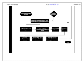 Core HR Process Document September Doc Ref: BP010_CORE_HR_V3.0 4, 2014 
 
