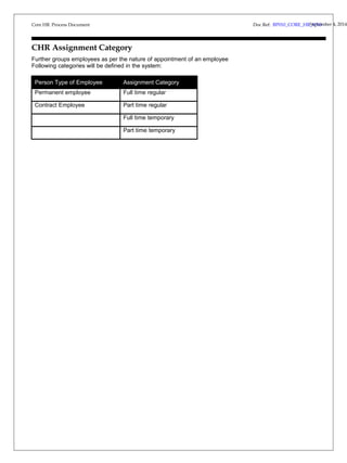 Core HR Process Document 
CHR Assignment Category 
Further groups employees as per the nature of appointment of an employee 
Following categories will be defined in the system: 
Person Type of Employee Assignment Category 
Permanent employee Full time regular 
Contract Employee Part time regular 
Full time temporary 
Part time temporary 
Doc Ref: BP010_CORE_HRS_Vep3t.e0mber 4, 2014 
 