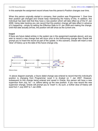 Doc Ref: BP010_CORE_HRS_Vep3t.e0mber 4, 2014 
Core HR Process Document 
In this example the assignment record shows how this person's Position changes over time. 
When this person originally started in company, their position was Programmer 1. Over time 
their position get changed and Oracle keep maintaining the history of this. In addition, this 
individual has been told that they have a new position which will take effect as of the 01 Jan 
2008. Using date tracking you can record that this position change will take effect in advance 
of it happening - simply by setting the Effective Date to 01 Jan 2008 and making the change. 
Until that date actually arrives, the position will still show as the current one. 
Insert 
If there are future dated entries in the system (as in the assignment example above), and you 
wish to record a new change that will occur prior to the forthcoming change then Oracle will 
prompt you to Insert the record as part of the update. In this scenario, Oracle will insert a new 
'slice' of history up to the date of the future change only. 
In above diagram example, a future dated change was entered to record that this individual's 
position is changing from Programmer Level 3 to Analyst on 1 Jan 2007. However, 
subsequent to this change being entered and saved in Oracle, this person will have a new 
supervisor from July 1st - i.e. before taking up the new position. If you now record the new 
supervisor change, Oracle will prompt you to 'insert' it. As such, a further slice of history will 
exist from 1 July 2007 to 1 Jan 2008. 
 