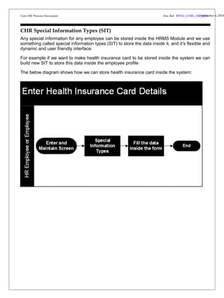 Core HR Process Document 
Doc Ref: BP010_CORE_HRS_Vep3t.e0mber 4, 2014 
CHR Special Information Types (SIT) 
Any special information for any employee can be stored inside the HRMS Module and we use 
something called special information types (SIT) to store the data inside it, and it’s flexible and 
dynamic and user friendly interface. 
For example if we want to make health insurance card to be stored inside the system we can 
build new SIT to store this data inside the employee profile 
The below diagram shows how we can store health insurance card inside the system: 
 