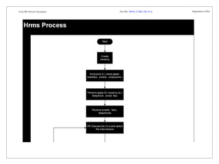 Core HR Process Document September Doc Ref: BP010_CORE_HR_V3.0 4, 2014 
 
