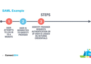 Simplifying The S's: Single Sign-On, SPNEGO and SAML | PDF