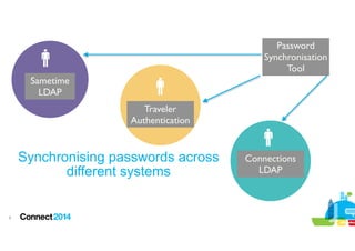 Simplifying The S's: Single Sign-On, SPNEGO and SAML | PDF