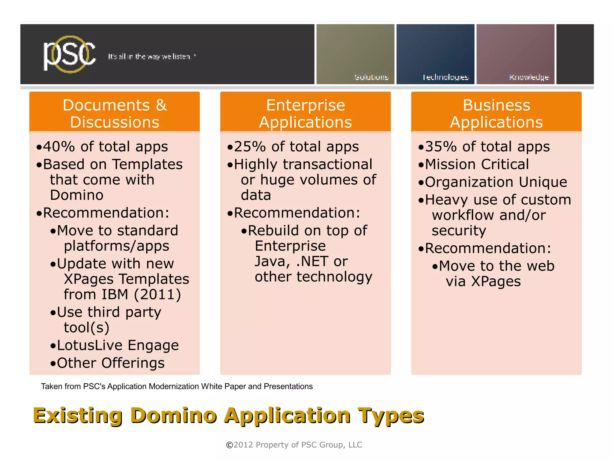 Documents &                                          Enterprise                    Business
      Discussions                                        Applications                  Applications
•40% of total apps                               •25% of total apps                •35% of total apps
•Based on Templates                              •Highly transactional             •Mission Critical
  that come with                                   or huge volumes of              •Organization Unique
  Domino                                           data                            •Heavy use of custom
•Recommendation:                                 •Recommendation:                    workflow and/or
  •Move to standard                                •Rebuild on top of                security
    platforms/apps                                   Enterprise                    •Recommendation:
  •Update with new                                   Java, .NET or                   •Move to the web
    XPages Templates                                 other technology                  via XPages
    from IBM (2011)
  •Use third party
    tool(s)
  •LotusLive Engage
  •Other Offerings
Taken from PSC's Application Modernization White Paper and Presentations



Existing Domino Application Types
                                                ©2012 Property of PSC Group, LLC
 