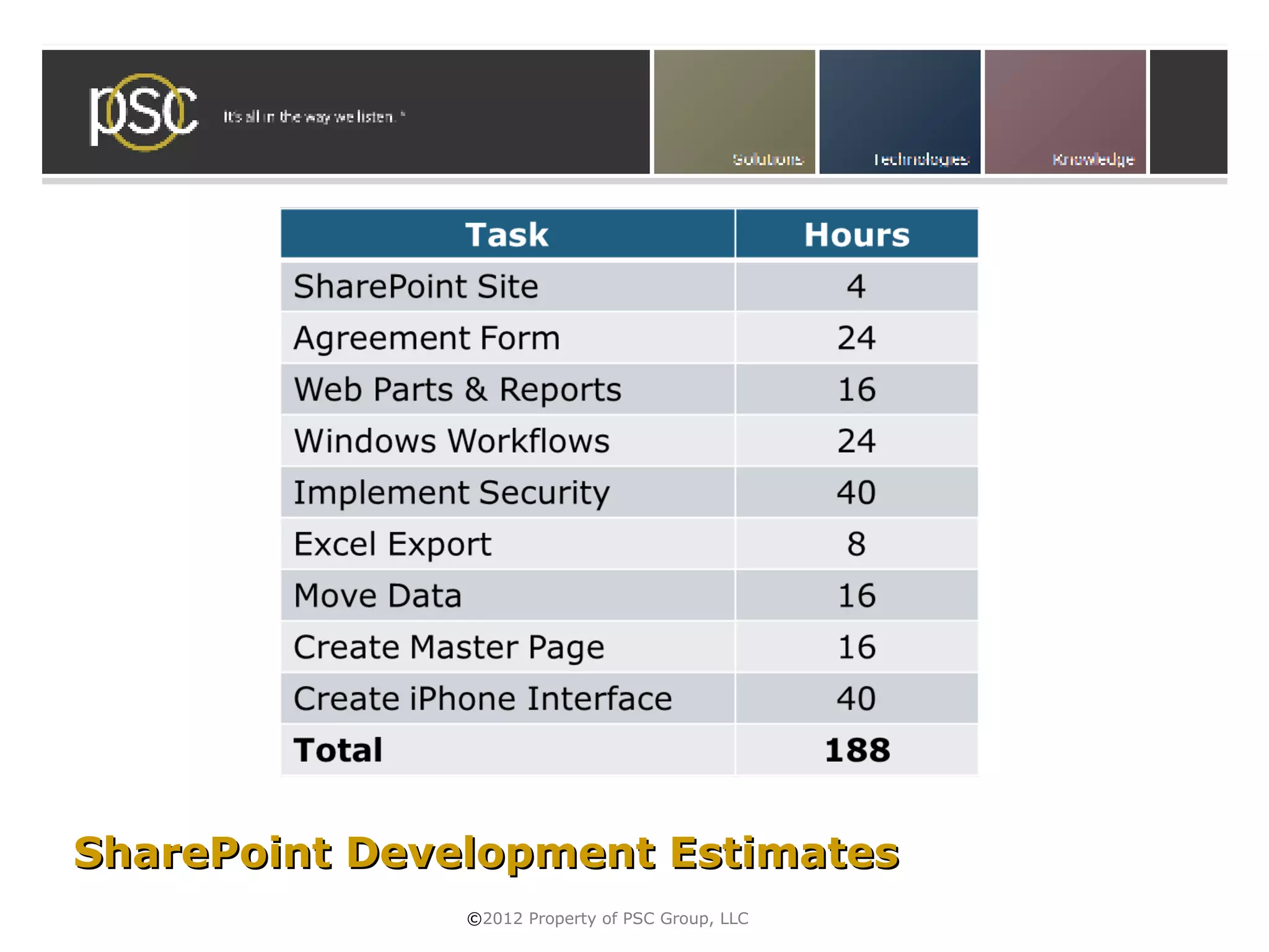 SharePoint Development Estimates
               ©2012 Property of PSC Group, LLC
 