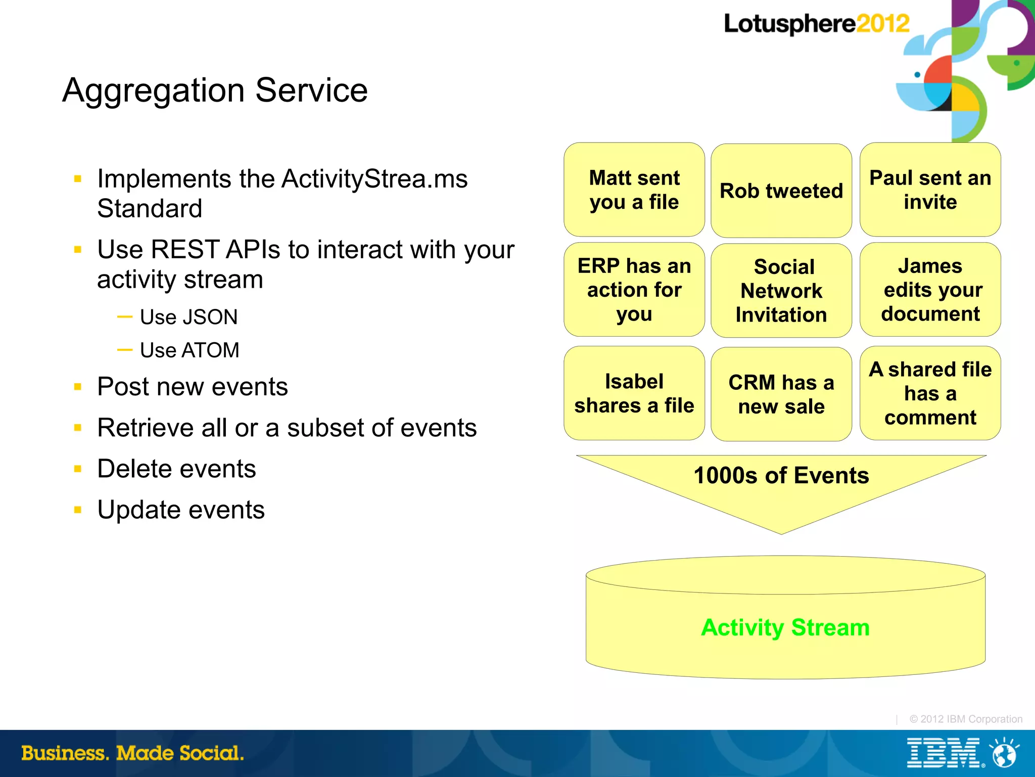 Aggregation Service

■   Implements the ActivityStrea.ms        Matt sent
                                                           Rob tweeted
                                                                          Paul sent an
    Standard                               you a file                        invite

■   Use REST APIs to interact with your
                                          ERP has an           Social        James
    activity stream                        action for         Network       edits your
     ─ Use JSON                               you            Invitation     document
     ─ Use ATOM
                                                                          A shared file
■   Post new events                          Isabel         CRM has a
                                                                             has a
                                          shares a file      new sale
                                                                           comment
■   Retrieve all or a subset of events
■   Delete events                                       1000s of Events
■   Update events



                                                          Activity Stream


                                                                             |   © 2012 IBM Corporation
 