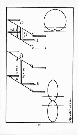 bp125-25-simple-amateur-band-aerials.pdf