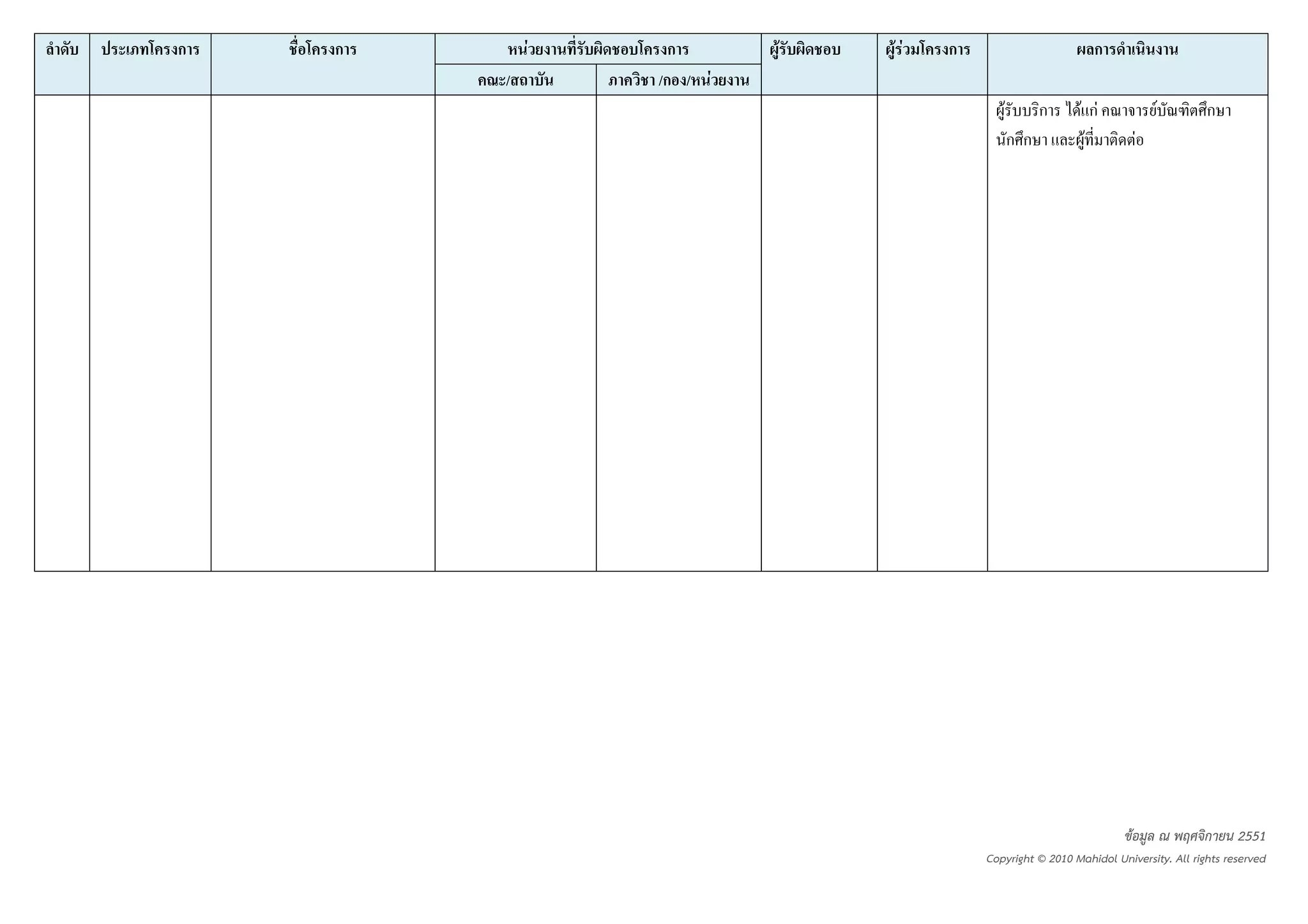 ก   ก       F     ก      F   FF   ก                        ก
        /       /ก / F
                                         F        ก     F กF            F         ก
                                             กก          F         F




                                                                 ขอมูล ณ พฤศจิกายน 2551
                                      Copyright © 2010 Mahidol University. All rights reserved
 