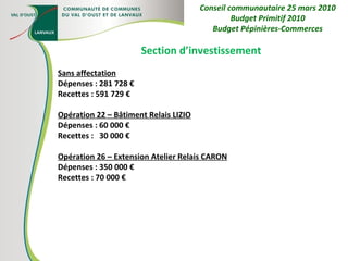 Section d’investissement Sans affectation Dépenses : 281 728 € Recettes : 591 729 € Opération 22 – Bâtiment Relais LIZIO Dépenses : 60 000 € Recettes :  30 000 € Opération 26 – Extension Atelier Relais CARON Dépenses : 350 000 € Recettes : 70 000 € Conseil communautaire 25 mars 2010 Budget Primitif 2010 Budget Pépinières-Commerces 