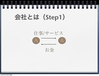 Step1




2010   12   4
 
