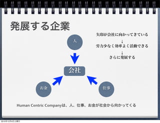 ↓


                                        ↓




                Human Centric Company



2010   12   4
 