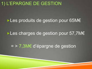 1) L’EPARGNE DE GESTION


  Les produits de gestion pour 65M€


  Les charges de gestion pour 57,7M€


    = > 7,3M€ d’épargne de gestion
 