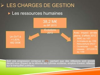  LES CHARGES DE GESTION
   Les ressources humaines

                                    38,2 M€
                                     au BP 2013
                                     Evolutions
                                       2013                      Avec impact année
     Un GVT à                                                    pleine, d’effets 2012
                                                                 -   SMIC au 1/07
      +1,83%
                                                                 -   Animateurs au 1/09
     482 000€                                                    -   Réouverture ENJV
                                                                 -   Ouvertures       de
                                                                     classes 2012/2013
                                                                     au 1/09



  Soit une progression contenue à 2%, sachant que des réflexions sont encore
  devant nous (impact de la réforme des rythmes scolaires, emplois d’avenir, réflexion
  sur la tranquillité publique)
 