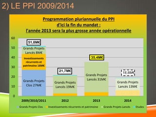 2) LE PPI 2009/2014
                     Programmation pluriannuelle du PPI
                           d'ici la fin du mandat :
            l'année 2013 sera la plus grosse année opérationnelle
  60
              51,8M€
  50      Grands Projets
           Lancés 8M€
  40       Investissements                                     35,4M€
             récurrents et
          patrimoine 16M€
  30
                                     21,7M€                                           18,8M€
  20                                                       Grands Projets
          Grands Projets                                   Lancés 31M€
                                  Grands Projets                                  Grands Projets
  10        Clos 27M€             Lancés 19M€                                     Lancés 13M€

  0
        2009/2010/2011                 2012                     2013                    2014
       Grands Projets Clos   Investissements récurrents et patrimoine   Grands Projets Lancés   Etudes
 