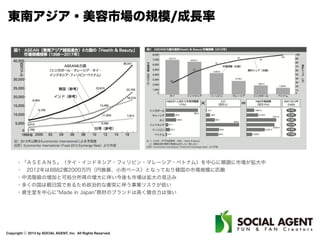 Copyright ⓒ 2013 by SOCIAL AGENT, Inc. All Rights Reserved.
・「ＡＳＥＡＮ５」（タイ・インドネシア・フィリピン・マレーシア・ベトナム）を中心に順調に市場が拡大中
・ 2012年は8882億2000万円（円換算、小売ベース）となっており韓国の市場規模に匹敵
・中流階級の増加と可処分所得の増大に伴い今後も市場は拡大の見込み
・多くの国は親日国であるため政治的な衝突に伴う事業リスクが低い
・資生堂を中心に Made in Japan 商材のブランドは高く競合力は強い
東南アジア・美容市場の規模/成長率
 