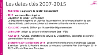 ConseilgénéralduJura
4
• 10/07/2007 : signature de la DSP Connectic39
• 2013 : un contentieux à gérer
Liquidation de la DSP Connectic39
Le Département reprend en urgence l’exploitation et la commercialisation de son
réseau Altitude continue à exploiter et à commercialiser de manière transitoire
• 13/12/2013 : vote du SDTAN par l’Assemblée Départementale
• Juillet 2014 : dépôt du dossier de financement Etat – FSN
• Août 2014 : AXIONE, prestataire de service du Département, est chargé de gérer et
commercialiser le réseau
• Septembre 2014 à décembre 2014 : positionnement de projets numériques (usages
& services) pour le JURA dans le cadre du nouveau contrat de Plan Etat-Région 2014-
2020 et Fonds Structurel Européen
Les dates clés 2007-2015
 