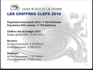 LES CHIFFRES CLEFS 2016
Population municipale 2016 : 4 285 habitants
Population DGF estimée : 5 700 habitants
Chiffres clés du budget 2016
Budget global 2016 : 8 403 316 €
Recettes
de fonctionnement : 4 473 044 €
d'investissement : 2 930 272 €
Dépenses
de fonctionnement : 4 473 044 €
d'investissement : 2 930 272 €
2
 