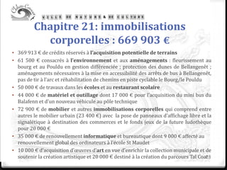 Chapitre 21: immobilisations
corporelles : 669 903 €
• 369 913 € de crédits réservés à l’acquisition potentielle de terrains
• 61 500 € consacrés à l’environnement et aux aménagements : fleurissement au
bourg et au Pouldu en gestion différenciée ; protection des dunes de Bellangenêt ;
aménagements nécessaires à la mise en accessibilité des arrêts de bus à Bellangenêt,
pas de tir à l’arc et réhabilitation de chemins en piste cyclable le Bourg/le Pouldu
• 50 000 € de travaux dans les écoles et au restaurant scolaire
• 44 000 € de matériel et outillage dont 17 000 € pour l’acquisition du mini bus du
Balafenn et d’un nouveau véhicule au pôle technique
• 72 900 € de mobilier et autres immobilisations corporelles qui comprend entre
autres le mobilier urbain (23 400 €) avec la pose de panneaux d’affichage libre et la
signalétique à destination des commerces et le fonds jeux de la future ludothèque
pour 20 000 €
• 35 000 € de renouvellement informatique et bureautique dont 9 000 € affecté au
renouvellement global des ordinateurs à l’école St Maudet
• 10 000 € d’acquisition d’œuvres d’art en vue d’enrichir la collection municipale et de
soutenir la création artistique et 20 000 € destiné à la création du parcours Tal Coat28
 