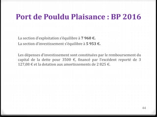 Port de Pouldu Plaisance : BP 2016
La section d’exploitation s’équilibre à 7 960 €.
La section d’investissement s’équilibre à 5 953 €.
Les dépenses d’investissement sont constituées par le remboursement du
capital de la dette pour 3500 €, financé par l’excédent reporté de 3
127,08 € et la dotation aux amortissements de 2 825 €.
44
 