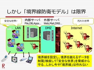 しかし「境界線防衛モデル」は限界
LAN
内部サーバ
File,DB,Apps…
外部サーバ
Web,Mail,DNS…
DMZ Internet
境界線を設定し、境界を越えるデータを
制限/検疫して「安全な世界」を脅威から
守る…しかし今や「境界線」は作れない
汚れた世界安全な世界?
 