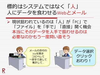 標的はシステムではなく「人」
人にデータを食わせるWebとメール
 現状狙われているのは「人」が「PC」で
「ファイル」を「手で」「直接」開く機会
本当にそのデータを人手で扱わせるのは
必要なのかもう一度問い直そう
メールの添付の
xlsxを開き
コピペして
一部手で直して
集計して…
データ選択
クリック
おわり！
 