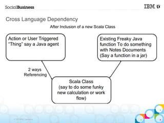 Cross Language Dependency
                           After Inclusion of a new Scala Class




  © 2013 IBM Corporation
 