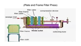 Filtration equipments filtration equipments | PDF