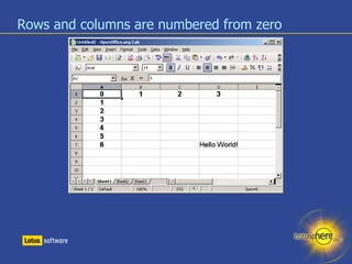Rows and columns are numbered from zero 