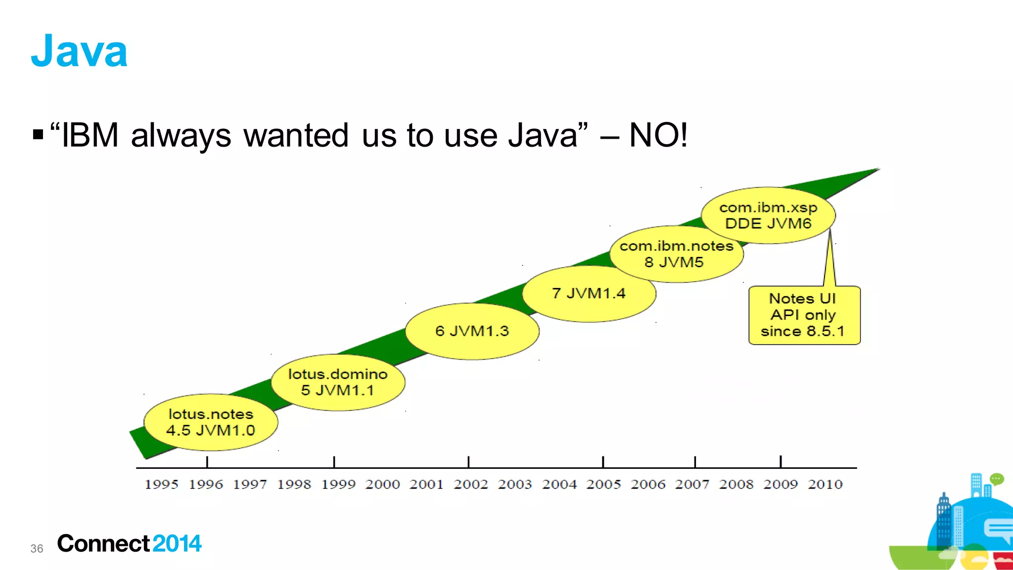 Java
 “IBM always wanted us to use Java” – NO!

36

 
