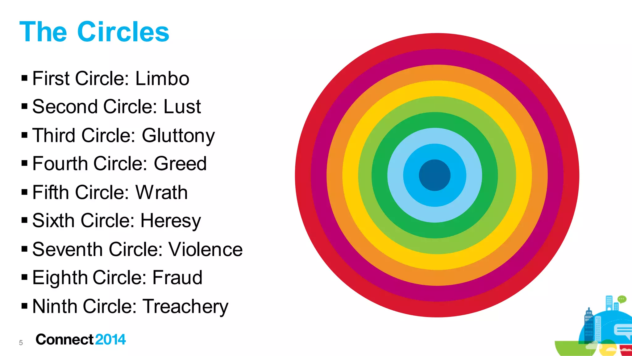 The Circles
 First Circle: Limbo
 Second Circle: Lust
 Third Circle: Gluttony
 Fourth Circle: Greed
 Fifth Circle: Wrath
 Sixth Circle: Heresy
 Seventh Circle: Violence
 Eighth Circle: Fraud
 Ninth Circle: Treachery
5

 