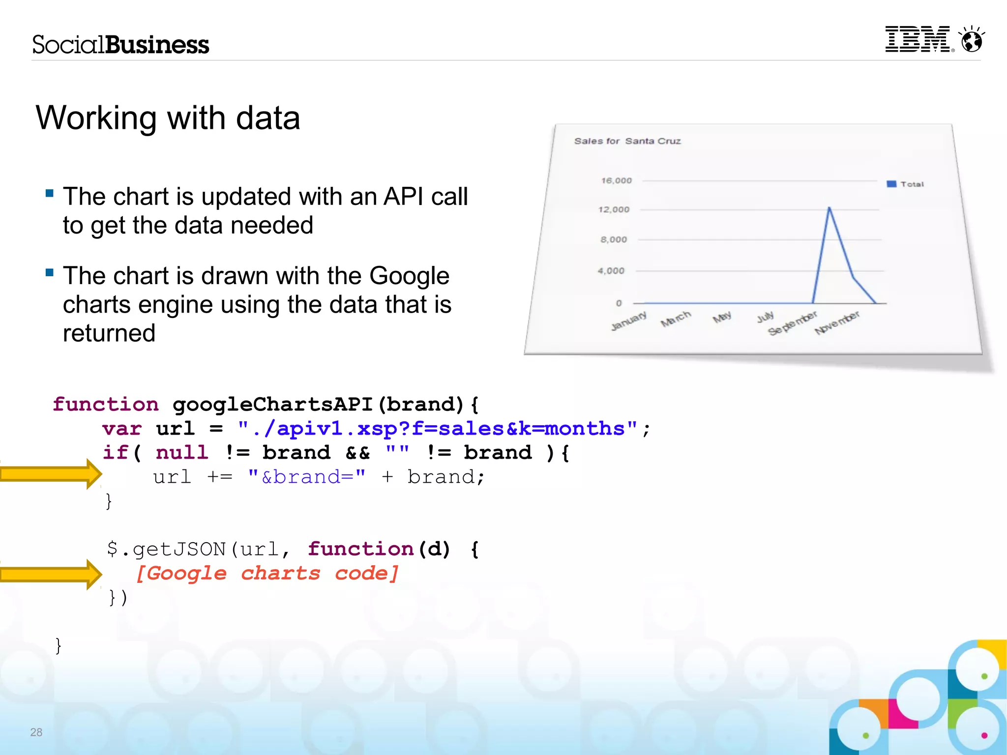Working with data

      The chart is updated with an API call
       to get the data needed
      The chart is drawn with the Google
       charts engine using the data that is
       returned

     function googleChartsAPI(brand){
         var url = "./apiv1.xsp?f=sales&k=months";
         if( null != brand && "" != brand ){
             url += "&brand=" + brand;
         }

          $.getJSON(url, function(d) {
            [Google charts code]
          })

     }


28
 