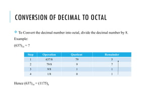 BP205T_Unit_1_Ravi: number system, addition, subtraction, | PPTX