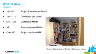 What's new ….
Updates


14 – 26

Project Releases per Month



10k – 17k

Downloads per Month



61k – 72k

Visitors per Month



35

Repositories on GitHub



Over 840

Projects on OpenNTF

Source: Original photo of Christian Güdemanns Library
6

 