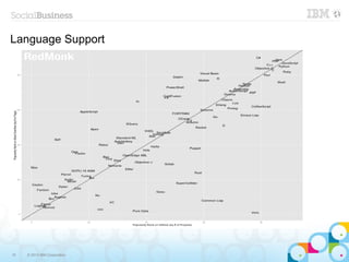 Language Support




15   © 2013 IBM Corporation
 