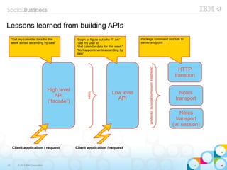 Lessons learned from building APIs
     “Get my calendar data for this            “Login to figure out who “I” am”     Pac...