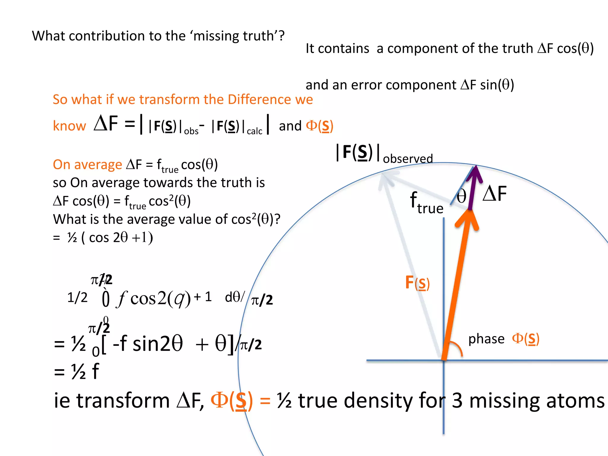 What contribution to the ‘missing truth’?It contains  a component of the truth DF cos(q)and an error component DF sin(q)So what if we transform the Difference weknowDF =||F(S)|obs- |F(S)|calc| and F(S)On average DF = ftruecos(q)so On average towards the truth isDF cos(q) = ftruecos2(q)What is the average value of cos2(q)?=  ½ ( cos 2q +1)cos(q)|F(S)|observed2pr7.SDFqftrueF(S)p/2+ 1dq/ 1/2p/22pr1.Sp/2= ½ 0[ -f sin2q  + q]/= ½ fie transform DF, F(S) = ½ true density for 3 missing atomsphase  F(S)p/2e(iq) =  cos(q) + isin(q)F(S) = f1 e(2pir1.S) + f2 e(2pir2.S) +….  