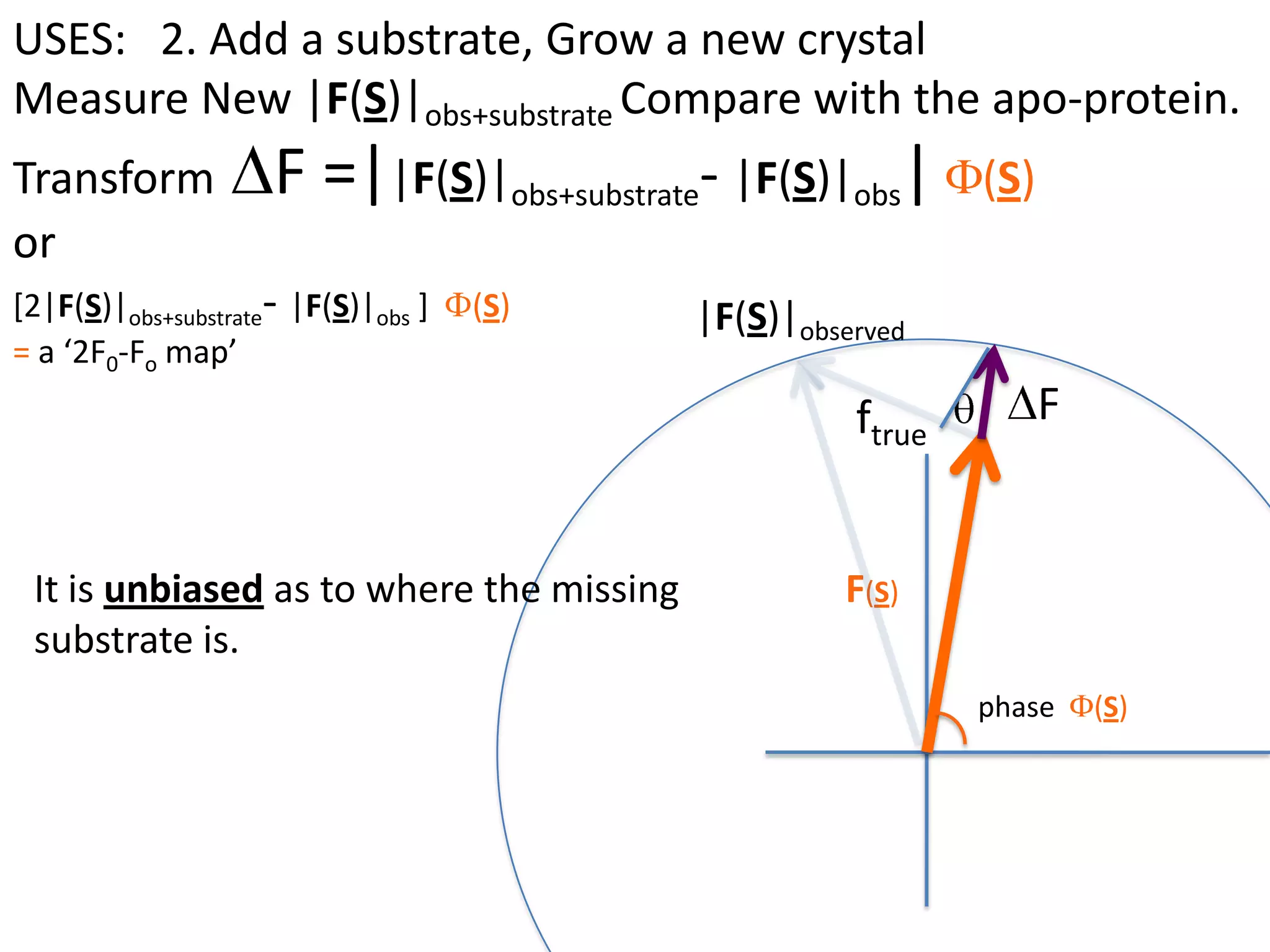 USES:   2. Add a substrate, Grow a new crystalMeasure New |F(S)|obs+substrateCompare with the apo-protein.TransformDF =||F(S)|obs+substrate- |F(S)|obs|F(S)or[2|F(S)|obs+substrate- |F(S)|obs ]  F(S)= a ‘2F0-Fo map’cos(q)|F(S)|observed2pr7.SDFqftrueF(S)It is unbiased as to where the missingsubstrate is.2pr1.Sphase  F(S)e(iq) =  cos(q) + isin(q)F(S) = f1 e(2pir1.S) + f2 e(2pir2.S) +….  