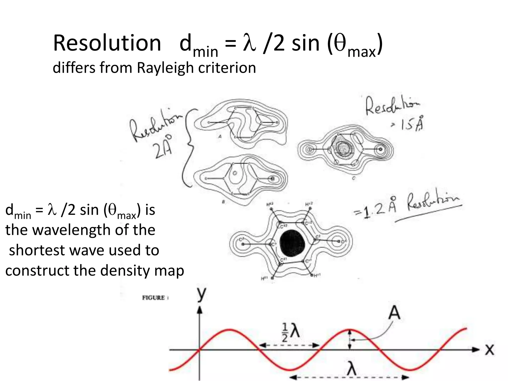 Resolution   dmin = l /2 sin (qmax)differs from Rayleigh criterion dmin = l /2 sin (qmax) is the wavelength of the shortest wave used to construct the density map