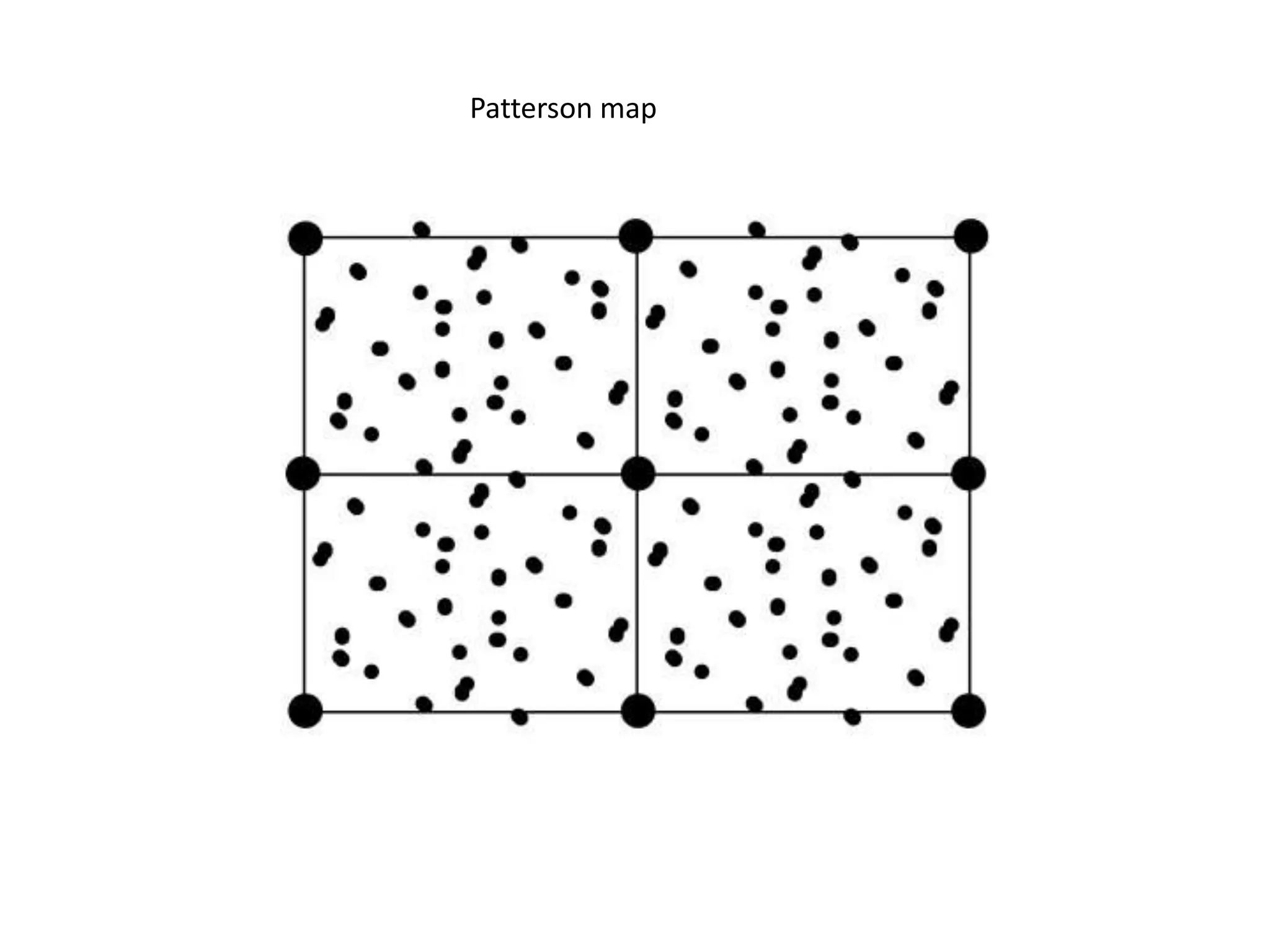 Patterson map
