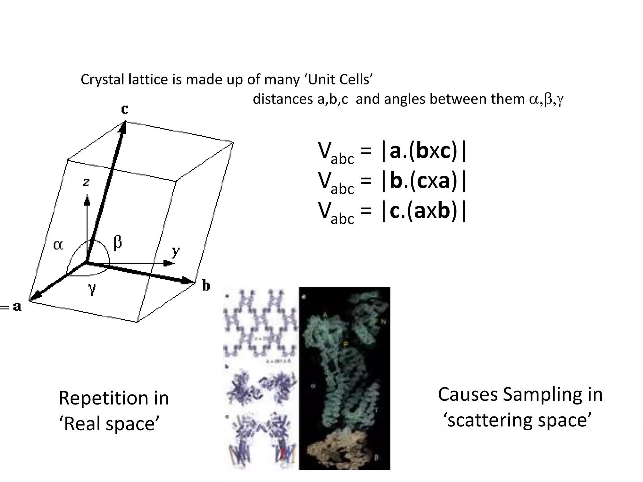 Crystal lattice is made up of many ‘Unit Cells’Unit cell dimensions are 3 distances a,b,c  and angles between them a,b,ghVabc = |a.(bxc)|Vabc = |b.(cxa)|Vabc = |c.(axb)|kCauses Sampling in ‘scattering space’Repetition in ‘Real space’